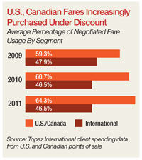 2012-02 PROC US Discount